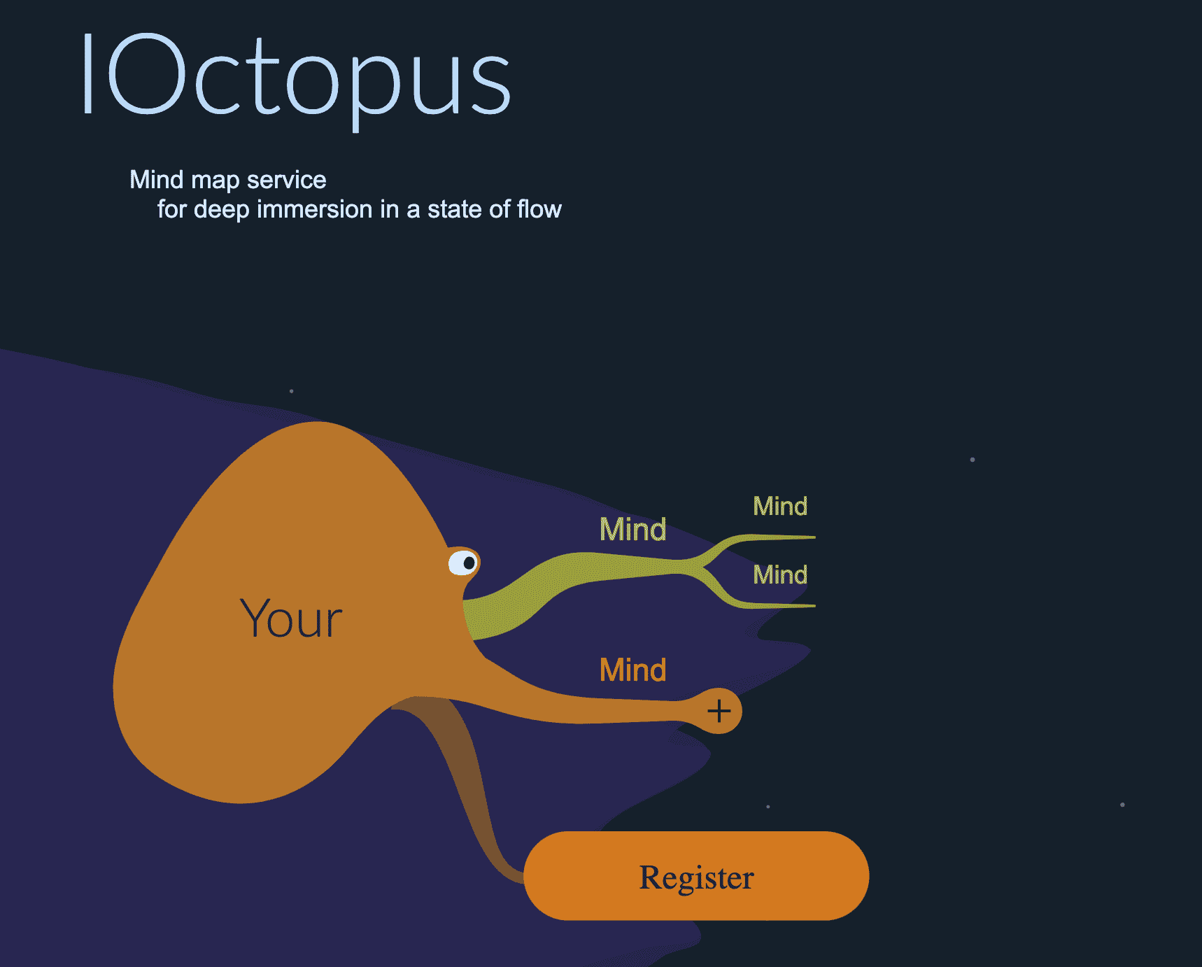ioctopus mindmap