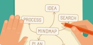 Mindmap