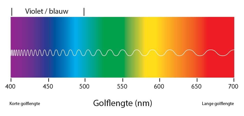 Golflengtes van licht