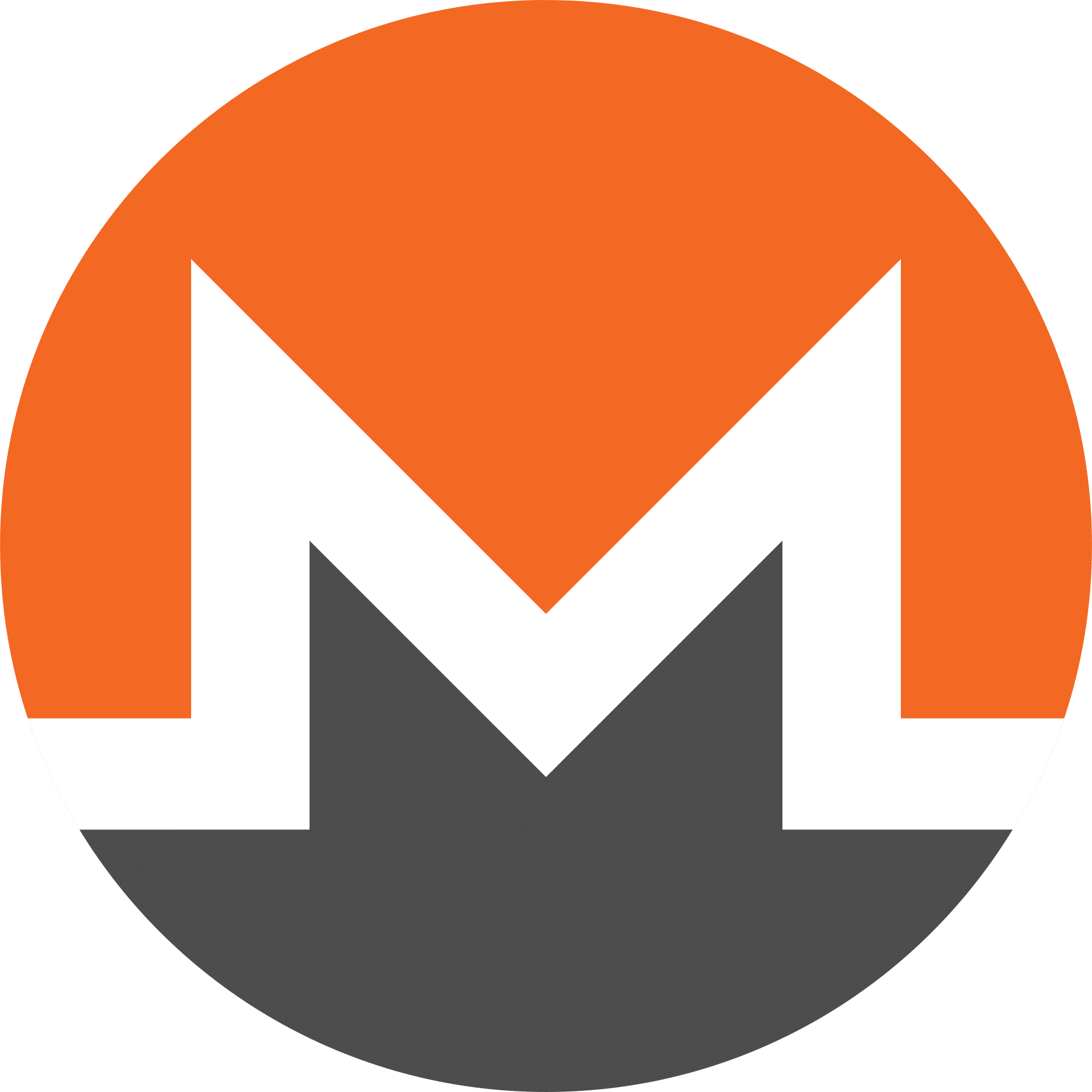 Monero voorspelling